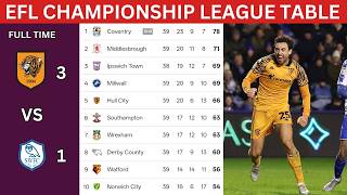 EFL CHAMPIONSHIP LEAGUE TABLE STANDING UPDATE TODAY 2025/26 || ENGLISH CHAMPIONSHIP UPDATES