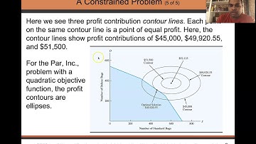 NonLinear Programming Introduction