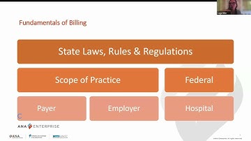 Empowering APRNs in Navigating Billing, Coding and Reimbursement