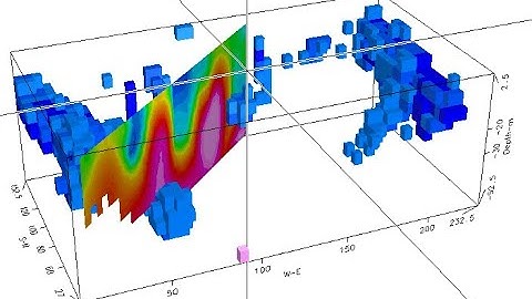 #MM33: 2D/3D Field Setup Processes using GD 10 ERT/IP/SP System
