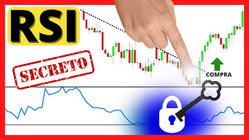 ESTRATEGIAS SECRETAS con el INDICADOR RSI (Trucos Revelados)✨ / INDICE DE FUERZA RELATIVA