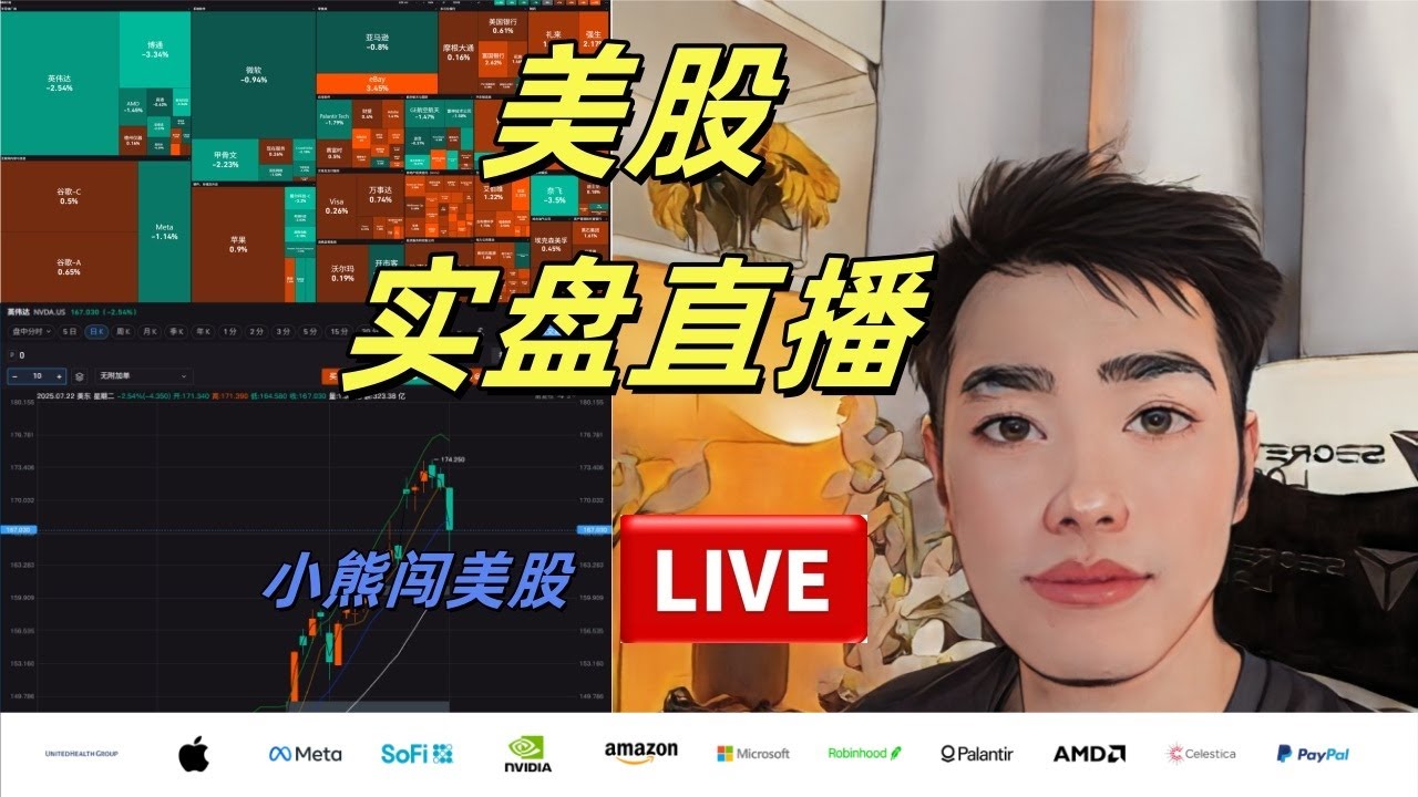周五 美伊开战，美股受伤！我需不需要暂停直播呢？  美股实盘直播 3月2号-小熊闯美股实盘直播