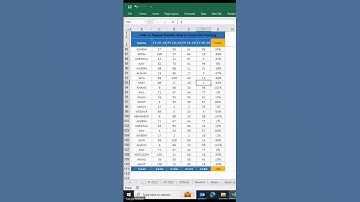 How to Repeat header Row in Excel for Printing |#excel #print #printing #printhheader#exceltips