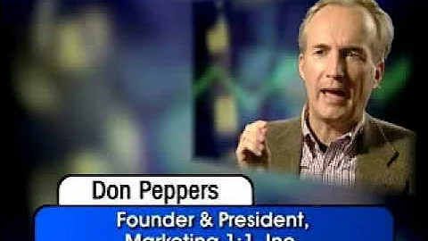 Improving Customer Loyalty with relevant communications