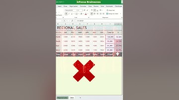 Quick Analysis Tool in Excel | Analyze Excel Data in Seconds | How to use Quick Analysis in Excel