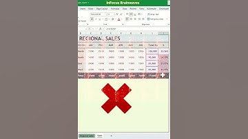Quick Analysis Tool in Excel | Analyze Excel Data in Seconds | How to use Quick Analysis in Excel