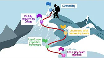 Ofsted Best Practice 2019: How to reach outstanding in the EYFS