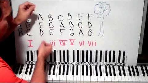 How To Play Piano Chords Lesson 2 Shawn Cheek Tutorial