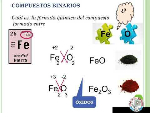 Video: Cómo Determinar Una Fórmula En Química