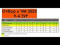 Отборочный турнир Чемпионата мира по футболу 2022 | Зона УЕФА (Европа) | 9-й тур | Результаты |