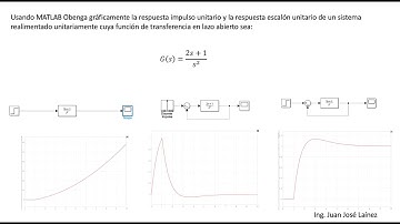 Simulación de Función de Transferencia No.1 en lazo abierto, lazo cerrado y en #MATLAB