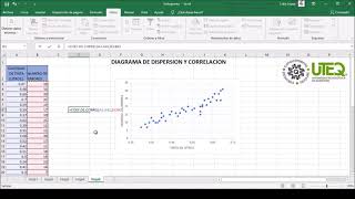 DIAGRAMA DE DISPERSION Y CORRELACION  EN EXCEL