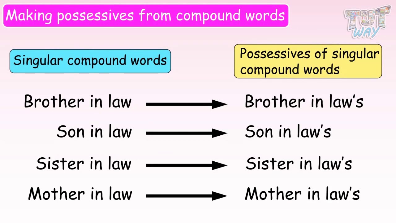 Using Apostrophe | English | Grade-4,5 | Tutway |