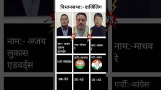west bengal election #darjeeling #bjp #tmc#tmcvsbjp #mamatabanerjee #abhishekbanerjee