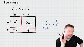 Week 6 (Mathematics: Monic and Non-Monic Quadratics, Completing the Square and Quadratic Formula)