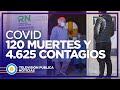 Coronavirus en la Argentina: último parte