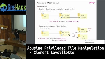 GreHack 2018: Abusing Privileged File Manipulation - Clement Lavoillotte