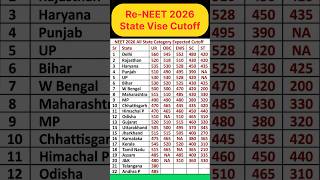 State-wise cutoff for RE-NEET Exam 2026 #reneet #marksvsrank