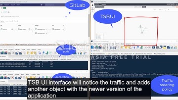 Demo of Gitlab and AWS EKS/ECR integration with Tetrate Service Bridge (TSB)
