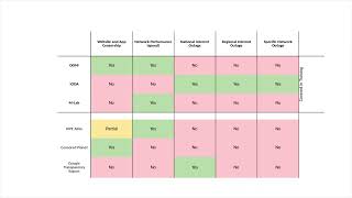Module 4 Chapter 2: Où M Lab s’intégre mieux