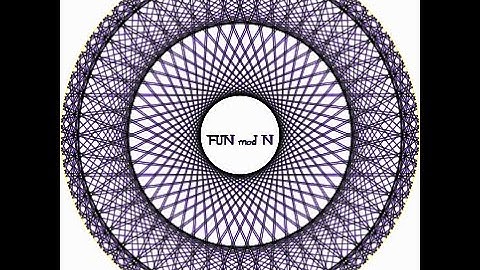 The Visual Art of Multiplication on a Circle