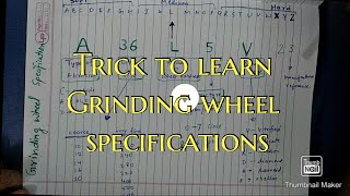 Grinding wheel Specifications Trick to learn( manufacturing)