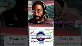 What are gpg keys on #linux systems!
