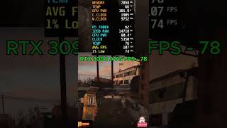 RTX 3090 BENCHMARK FPS - 26 #PCCraft #GamingPC2026 #RTX5090 #PCBuild #shorts #viral #rtx4090
