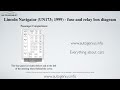 Lincoln Navigator (UN173; 2000 - 2002) – fuse box and relay diagram