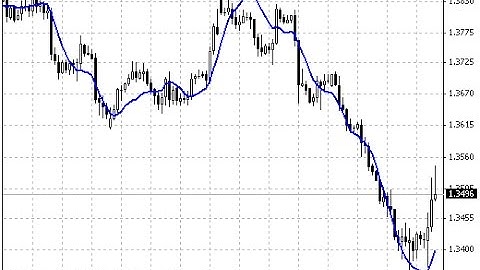 Linear Regression Line Forex MT4 Indicator