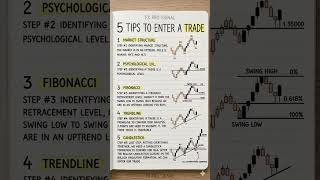 5 TIPS 💯 Stock market 💪#trading#stockmarket#sharemarket#tradingforbeginners#optiontrading#money
