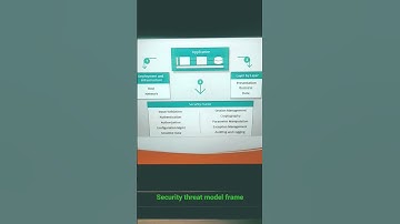 security handling in web application