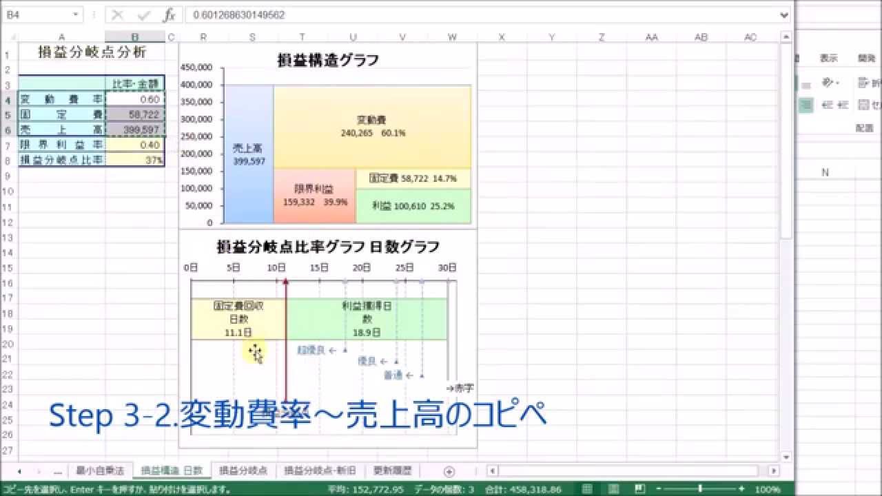 たった58秒で作る 損益分岐点グラフ エクセル テンプレート Excel