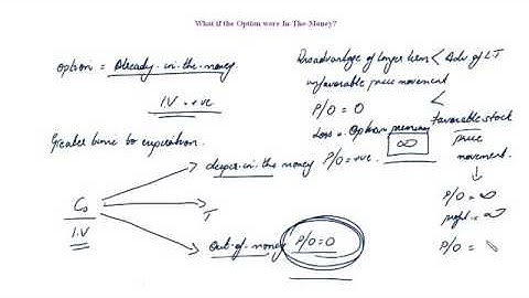 CFA Level I   Derivatives   Option Markets and Contracts