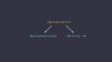 Your First ASP NET MVC App   Code with Mosh