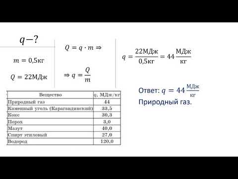 8  класс урок №8  Энергия топлива  Удельная теплота сгорания топлива