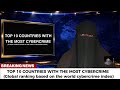 10 COUNTRIES WITH THE MOST CYBERCRIME (GLOBAL INDEX)