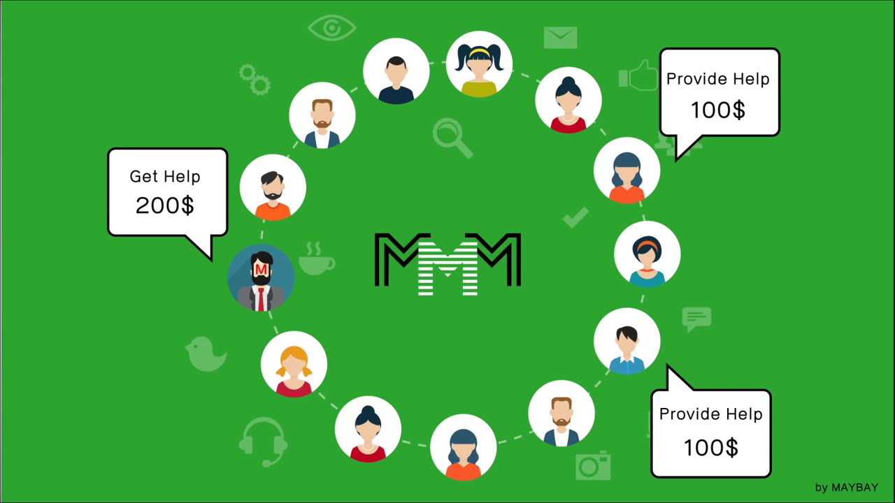 mmm แปล ว่า  New 2022  MMM คืออะไร และทำงานยังไง