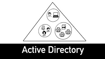 Active Directory Explained in 5 minutes
