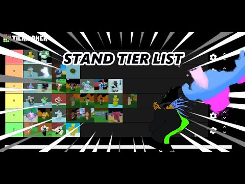 My Stand Tier List Roblox A Bizarre Day Youtube - best roblox youtuber tier listroblox