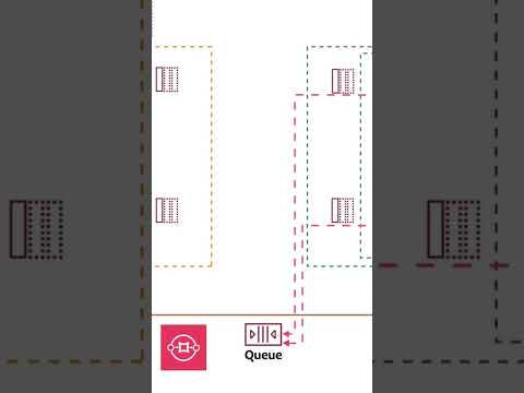 Video: Cum implementez aplicații în Elastic Beanstalk?