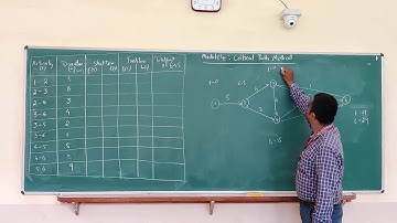 Operations Research (15ME81) - Module 4: Critical Path Method