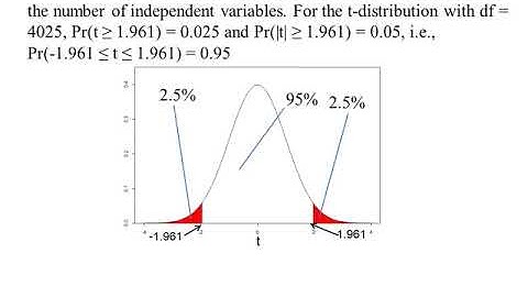 Statistical Inference (Pt. 3)
