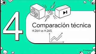 H 264 vs H265