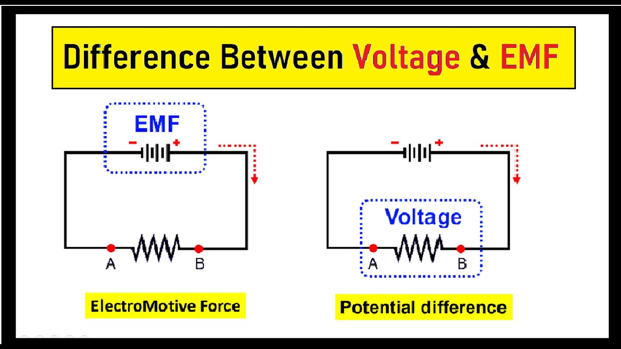 Voltage Vs EMF Difference Between Potential Difference EMF Basic 