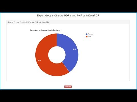 Google Chart Codeigniter