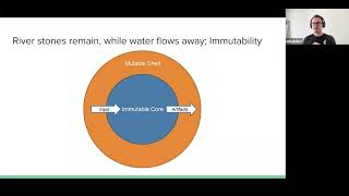 Functional Programming for Dummies