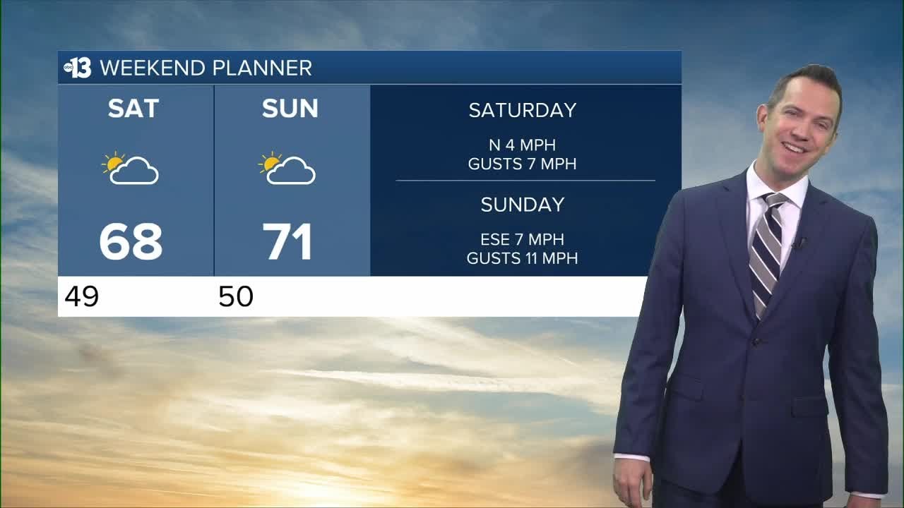More Clouds Than Sun Through the Weekend - YouTube