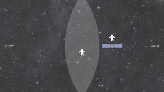 Simultaneity