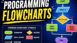 Flowchart
